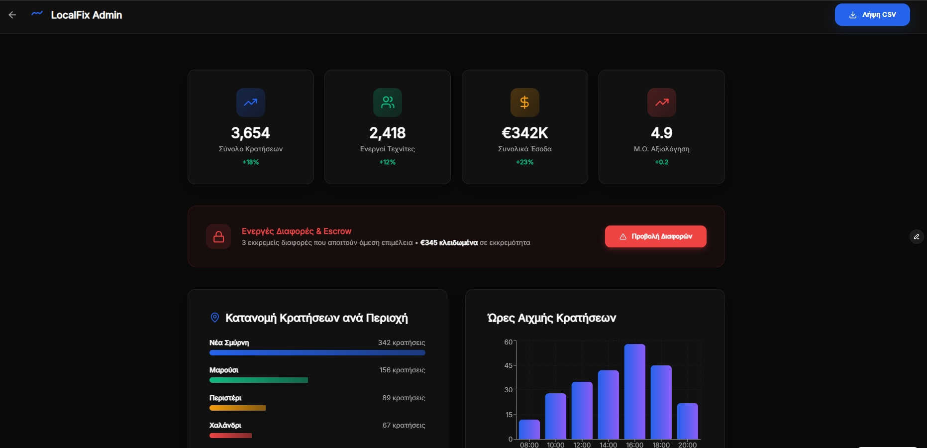 Admin dashboard or dispute screen screenshot 1