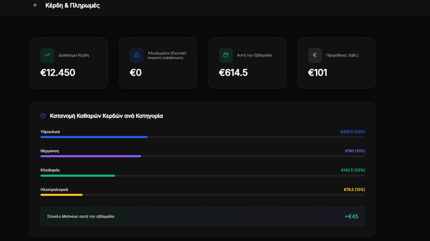Technician earnings dashboard screenshot 1